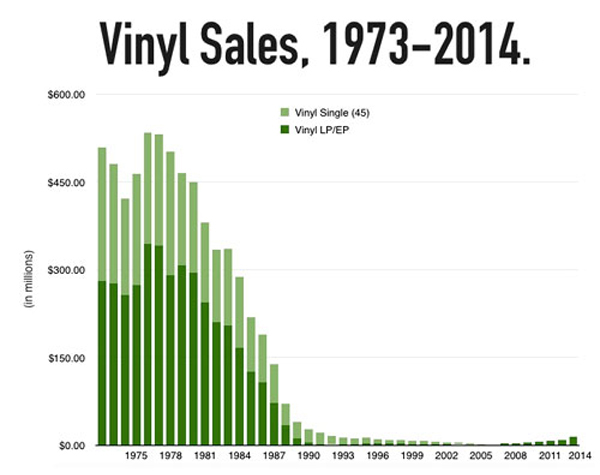 vinyl-chart